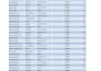 clean, merge, split and format your excel data